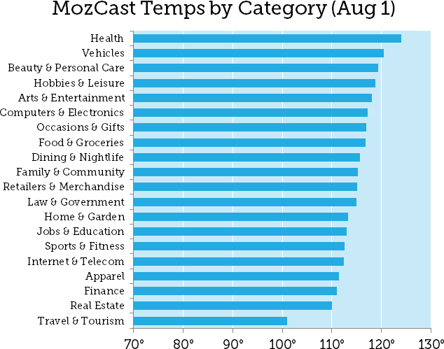 Rapport de Moz