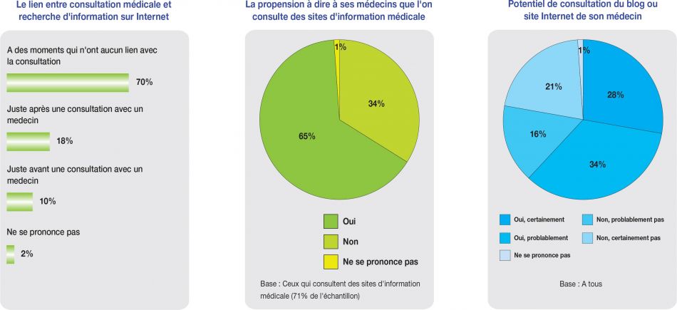 Motivations de recherche