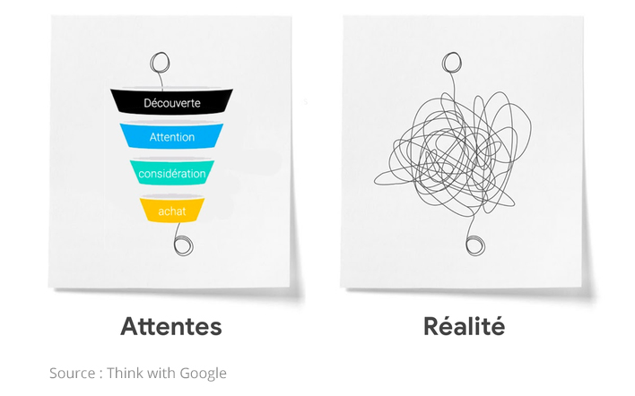Patient journey attentes vs réalité