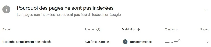Google Search Console - Explorée, actuellement non indexée