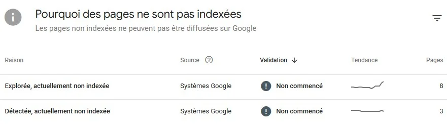 GSC indexation des pages