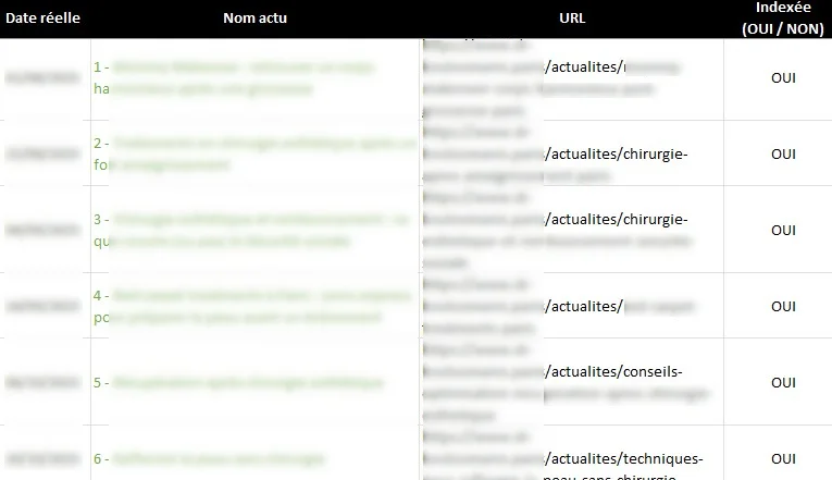 Exemple de contrôle de l'indexation des contenus publiés